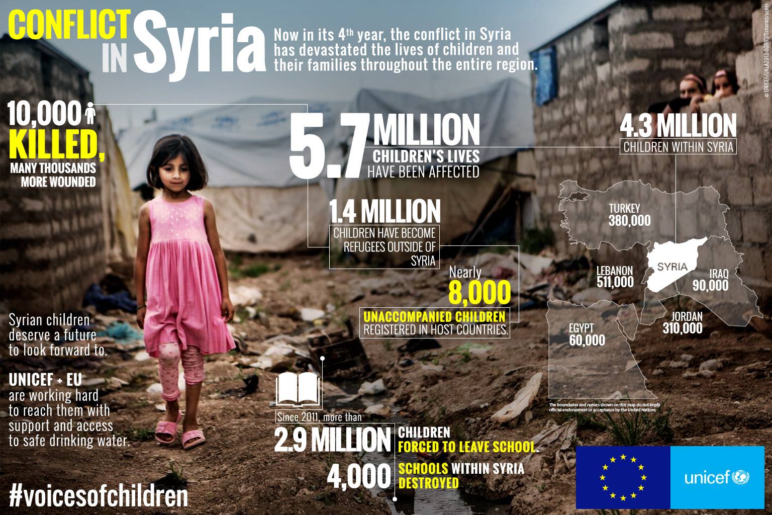 Conflitto in Siria infografica Unicef
