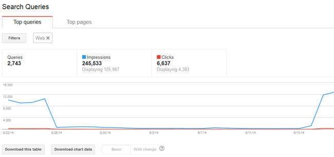 Siteground Google Webmaster